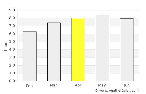 Puerto Barrios average rain in April