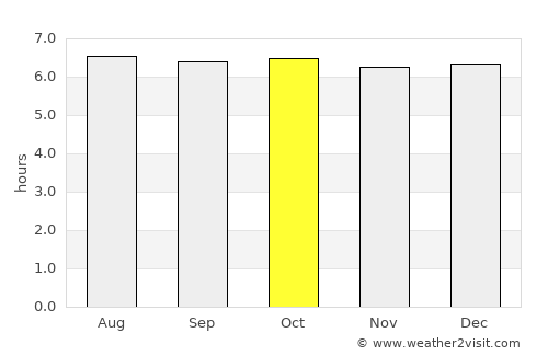 Puerto Bello average rain in October