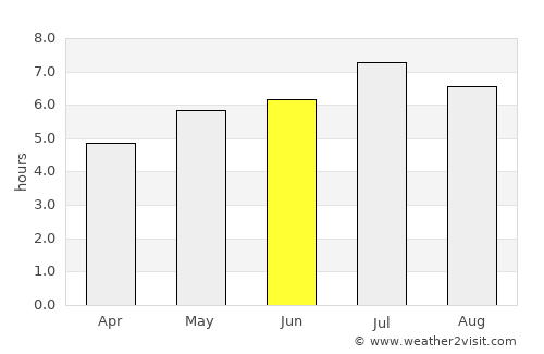 Puerto Berrío average rain in June