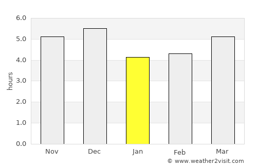 Puerto Bolívar average rain in January