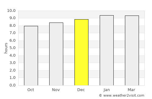 Puerto Cabello average rain in December