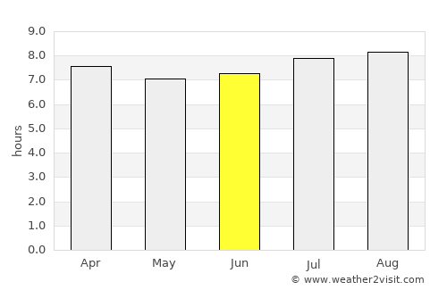 Puerto Cabello average rain in June
