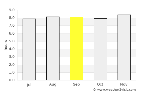 Puerto Cabello average rain in September