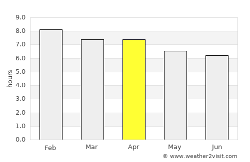 Puerto Caimito average rain in April