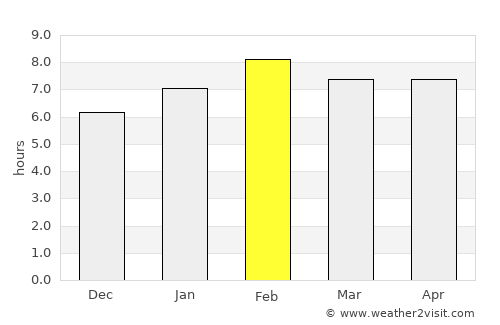 Puerto Caimito average rain in February