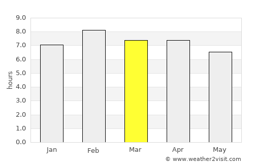 Puerto Caimito average rain in March