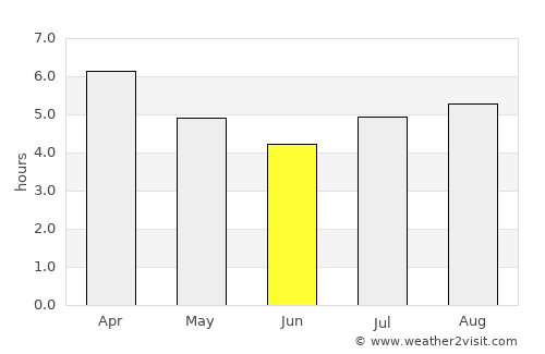 Puerto Carreño average rain in June