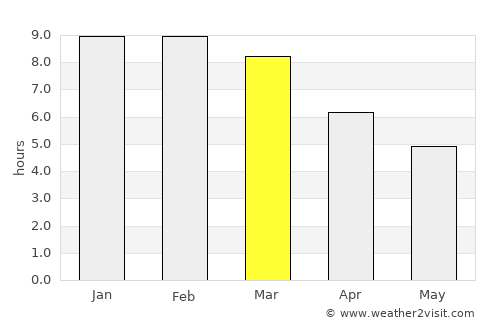 Puerto Carreño average rain in March