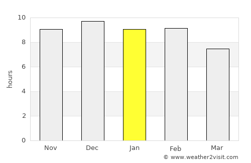 Puerto Chacabuco average rain in January