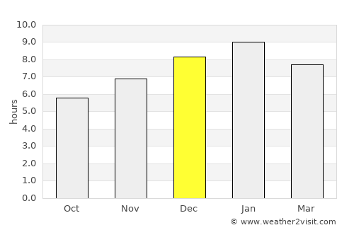 Puerto Colombia average rain in December