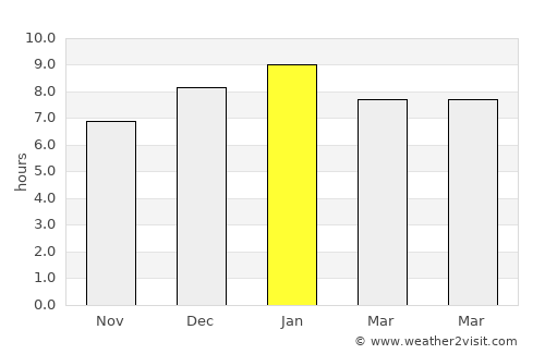 Puerto Colombia average rain in January