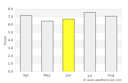 Puerto Colombia average rain in June