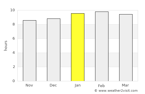 Puerto Cumarebo average rain in January