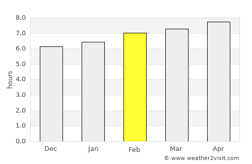 Puerto de la Cruz average rain in February