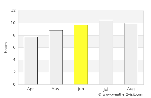 Puerto de la Cruz average rain in June