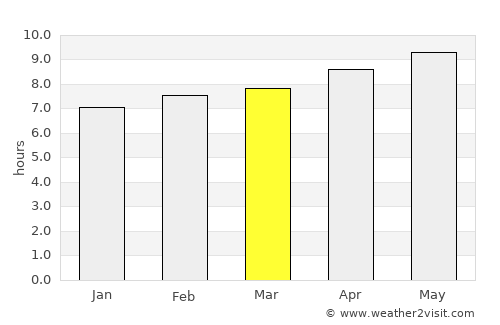 Puerto del Rosario average rain in March