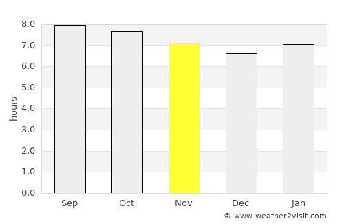 Puerto del Rosario average rain in November