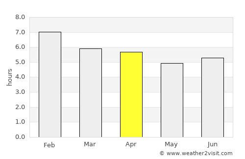 Puerto Escondido average rain in April