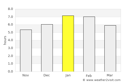 Puerto Escondido average rain in January