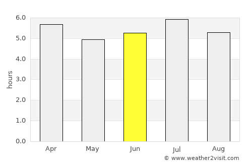 Puerto Escondido average rain in June