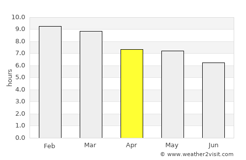 Puerto Escondido average rain in April