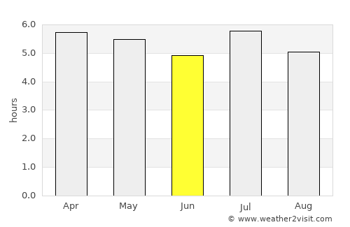 Puerto Esperanza average rain in June