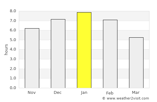 Puerto Gaitán average rain in January