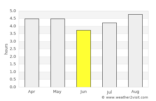 Puerto Gaitán average rain in June