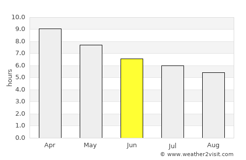 Puerto Galera average rain in June