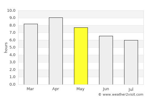 Puerto Galera average rain in May