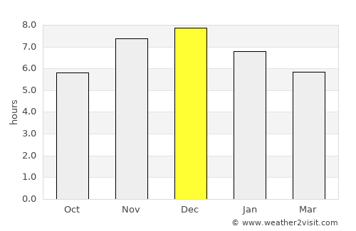 Puerto Libertad average rain in December