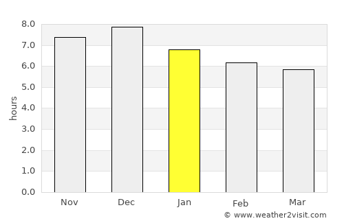 Puerto Libertad average rain in January