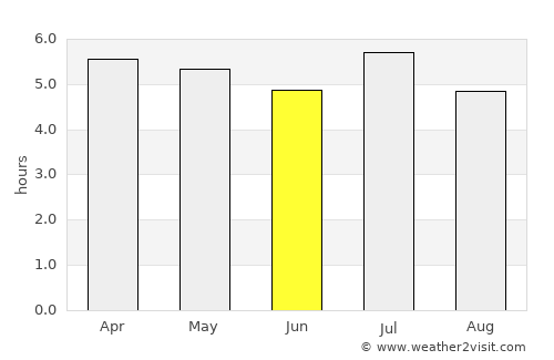 Puerto Libertad average rain in June