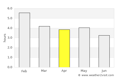 Puerto Lleras average rain in April