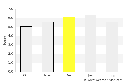 Puerto Lleras average rain in December