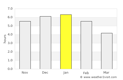 Puerto Lleras average rain in January