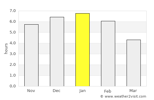 Puerto López average rain in January
