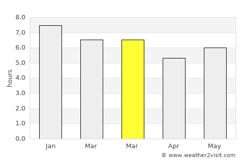 Puerto Madero average rain in March