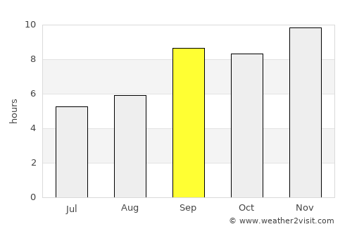 Puerto Madryn average rain in September