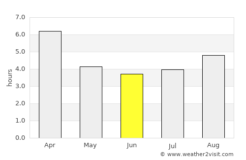 Puerto Montt average rain in June