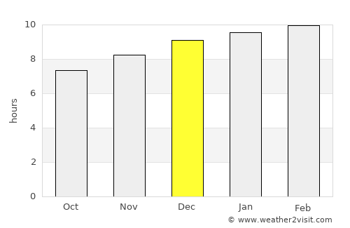 Puerto Morazán average rain in December
