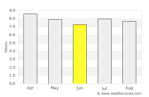 Puerto Morazán average rain in June