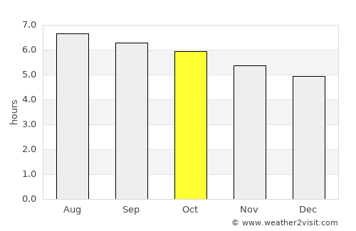 Puerto Nariño average rain in October