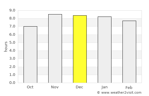 Puerto Natales average rain in December