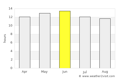 Puerto Peñasco average rain in June