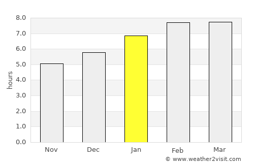 Puerto Pilón average rain in January