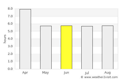 Puerto Pilón average rain in June
