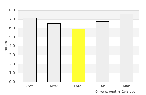 Puerto Plata average rain in December