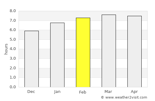Puerto Plata average rain in February