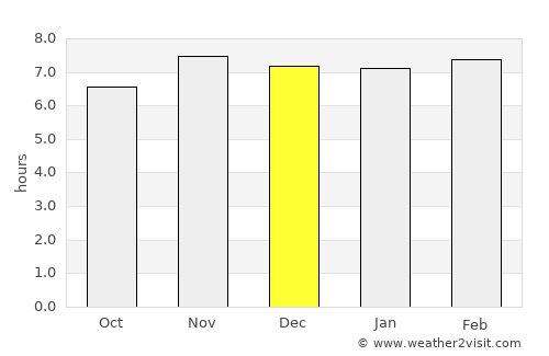 Puerto Princesa average rain in December